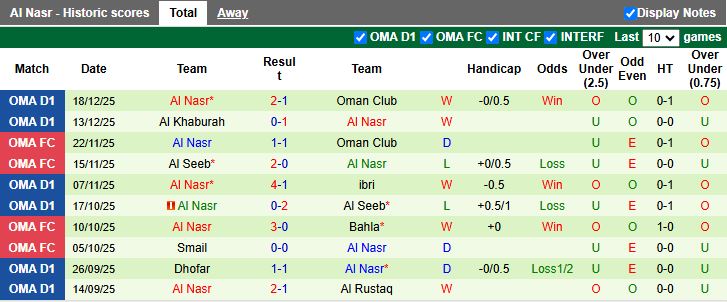 Nhận định, Soi kèo Al Shabab vs Al Nasr 19h45 ngày 22/12: Mưa bàn thắng - Ảnh 3