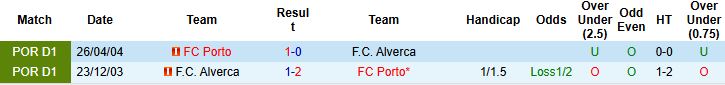 Nhận định, Soi kèo Alverca vs Porto 01h45 ngày 23/12: Chênh lệch đẳng cấp - Ảnh 4