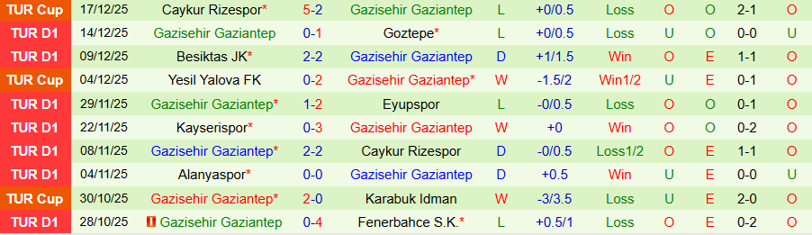 Nhận định, Soi kèo Istanbul Basaksehir vs Gazisehir Gaziantep, 21h00 ngày 22/12: Chủ nhà mở tiệc - Ảnh 1