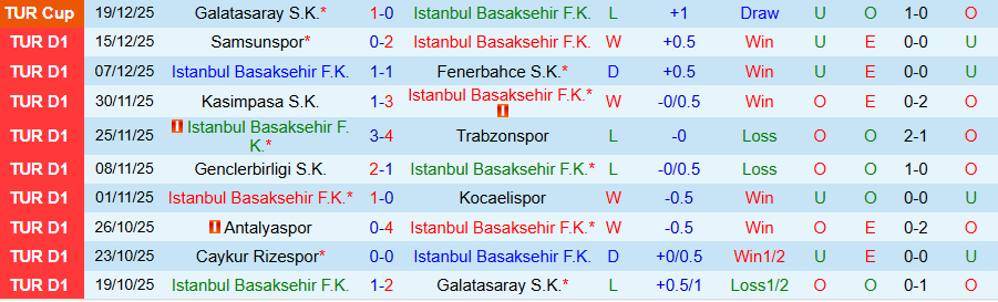 Nhận định, Soi kèo Istanbul Basaksehir vs Gazisehir Gaziantep, 21h00 ngày 22/12: Chủ nhà mở tiệc - Ảnh 2