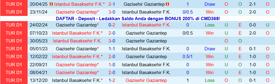 Nhận định, Soi kèo Istanbul Basaksehir vs Gazisehir Gaziantep, 21h00 ngày 22/12: Chủ nhà mở tiệc - Ảnh 3