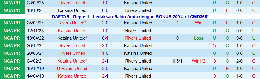 Nhận định, Soi kèo Katsina United vs Rivers United, 22h00 ngày 22/12: Đóng đinh vào ngôi đầu - Ảnh 3