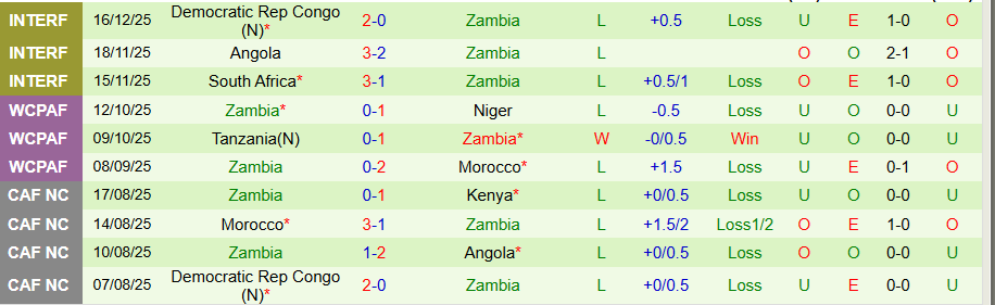 Nhận định, Soi kèo Mali vs Zambia, 21h00 ngày 22/12: Chia điểm ngay ra quân - Ảnh 1