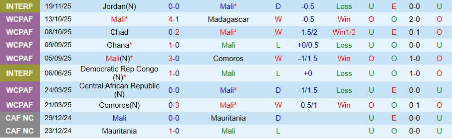 Nhận định, Soi kèo Mali vs Zambia, 21h00 ngày 22/12: Chia điểm ngay ra quân - Ảnh 2