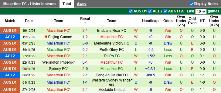Nhận định, Soi kèo Melbourne City vs Macarthur 15h15 ngày 23/12: Ưu thế quý giá - Ảnh 3