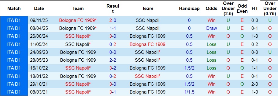 Nhận định, Soi kèo Napoli vs Bologna 2h ngày 23/12: Chung kết khó lường! - Ảnh 3