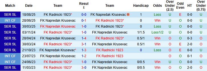 Nhận định, Soi kèo Napredak Krusevac vs Radnicki 1923 01h00 ngày 23/12: Khách lấn chủ - Ảnh 4