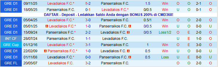 Nhận định, Soi kèo Panserraikos vs Levadiakos 23h00 ngày 22/12: Đối thủ ưa thích - Ảnh 4