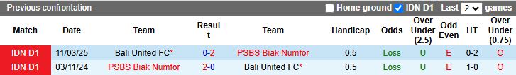 Nhận định, Soi kèo PSBS Biak Numfor vs Bali United 15h30 ngày 22/12: Dễ chia điểm - Ảnh 1