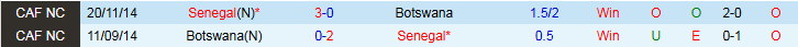 Nhận định, Soi kèo Senegal vs Botswana 22h00 ngày 23/12: Chiến thắng áp đảo - Ảnh 4