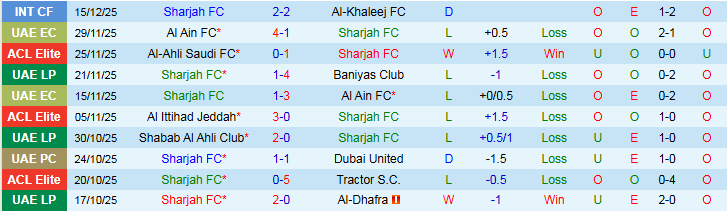 Nhận định, Soi kèo Sharjah vs Al Hilal 23h00 ngày 22/12: Chiến thắng nhẹ nhàng - Ảnh 2