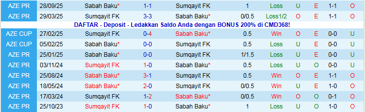 Nhận định, Soi kèo Sumqayit vs Sabah Baku 22h30 ngày 22/12: Bản lĩnh cửa trên - Ảnh 4