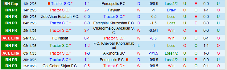 Nhận định, Soi kèo Tractor vs Al Duhail 23h00 ngày 22/12: Điểm tựa sân nhà - Ảnh 2