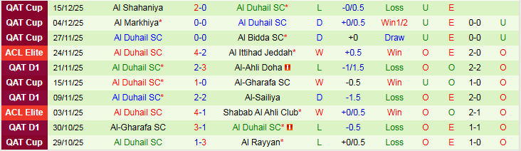 Nhận định, Soi kèo Tractor vs Al Duhail 23h00 ngày 22/12: Điểm tựa sân nhà - Ảnh 3