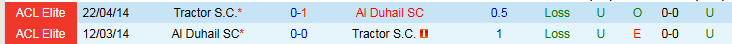 Nhận định, Soi kèo Tractor vs Al Duhail 23h00 ngày 22/12: Điểm tựa sân nhà - Ảnh 4