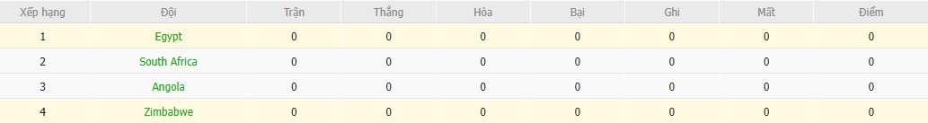 Soi kèo phạt góc Ai Cập vs Zimbabwe, 3h ngày 23/12 - Ảnh 5
