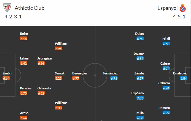 Soi kèo phạt góc Athletic Bilbao vs Espanyol, 3h ngày 23/12 - Ảnh 3