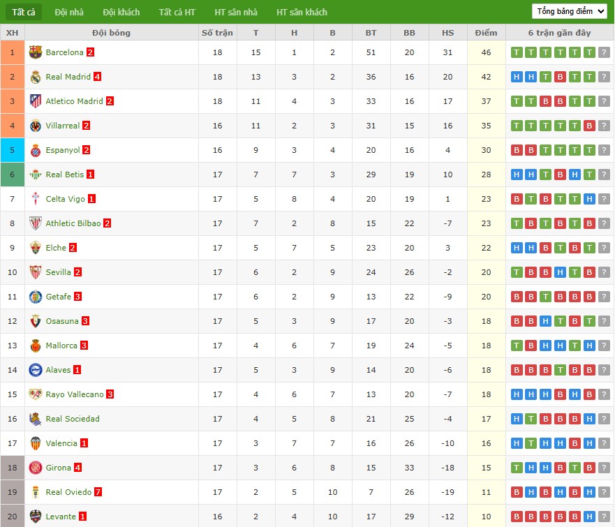 Soi kèo phạt góc Athletic Bilbao vs Espanyol, 3h ngày 23/12 - Ảnh 7