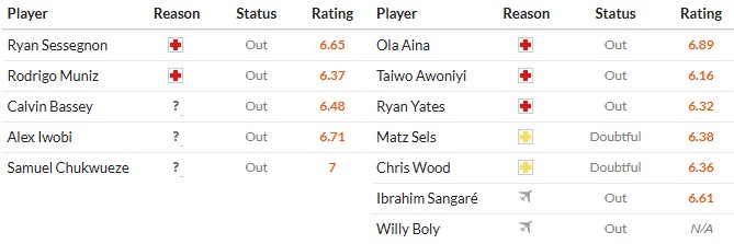Soi kèo phạt góc Fulham vs Nottingham, 3h ngày 23/12 - Ảnh 2