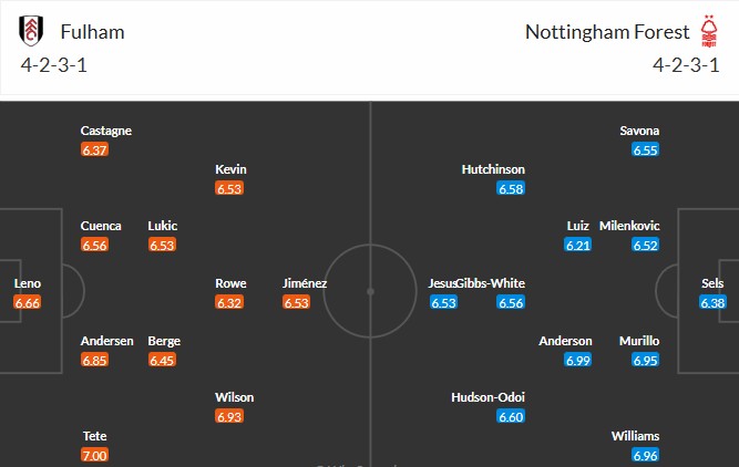 Soi kèo phạt góc Fulham vs Nottingham, 3h ngày 23/12 - Ảnh 3