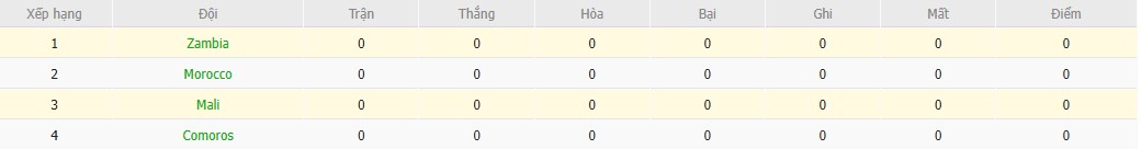 Soi kèo phạt góc Mali vs Zambia, 21h ngày 22/12 - Ảnh 5