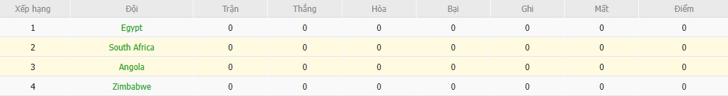 Soi kèo phạt góc Nam Phi vs Angola, 0h ngày 23/12 - Ảnh 5