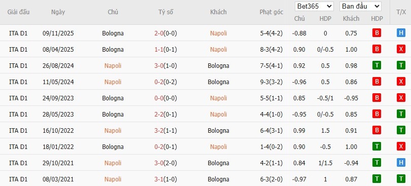 Soi kèo phạt góc Napoli vs Bologna, 2h ngày 23/12 - Ảnh 4