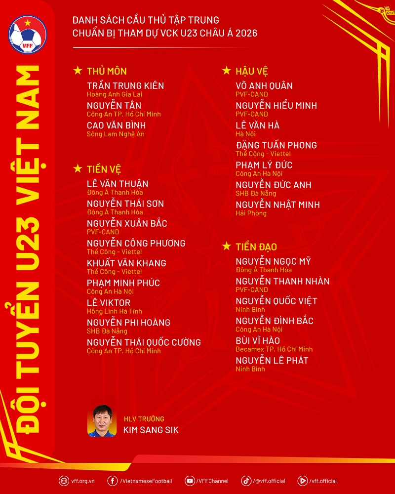 U23 Việt Nam chốt đội hình dự VCK U23 châu Á 2026 - Ảnh 1