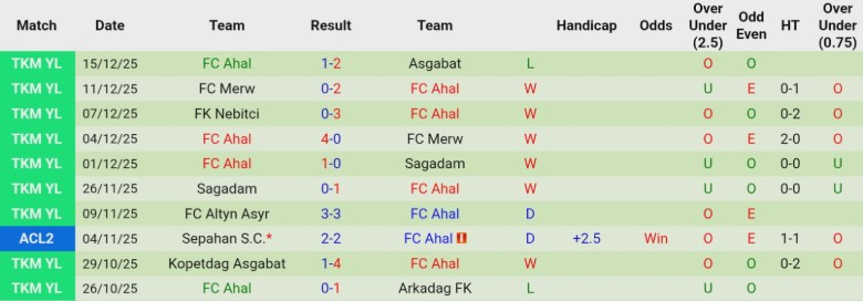 Nhận định, Soi kèo Al Hussein Irbid vs Ahal, 20h45 ngày 23/12: Đòi lại ngôi đầu - Ảnh 5