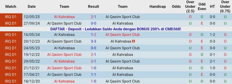 Nhận định, Soi kèo Al Kahrabaa vs Al Qasim Sport Club, 20h00 ngày 23/12: Đại chiến 6 điểm - Ảnh 1