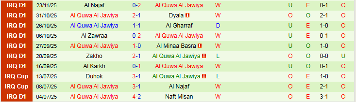 Nhận định, Soi kèo Al-Naft vs Al Quwa Al Jawiya 22h30 ngày 23/12: Chủ nhà gặp khó - Ảnh 3