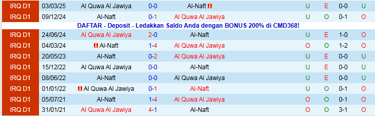 Nhận định, Soi kèo Al-Naft vs Al Quwa Al Jawiya 22h30 ngày 23/12: Chủ nhà gặp khó - Ảnh 4