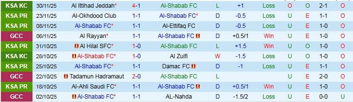 Nhận định, Soi kèo Al-Shabab vs Al Rayyan 22h15 ngày 23/12: Đội khách thắng tưng bừng - Ảnh 2