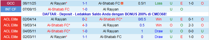 Nhận định, Soi kèo Al-Shabab vs Al Rayyan 22h15 ngày 23/12: Đội khách thắng tưng bừng - Ảnh 4