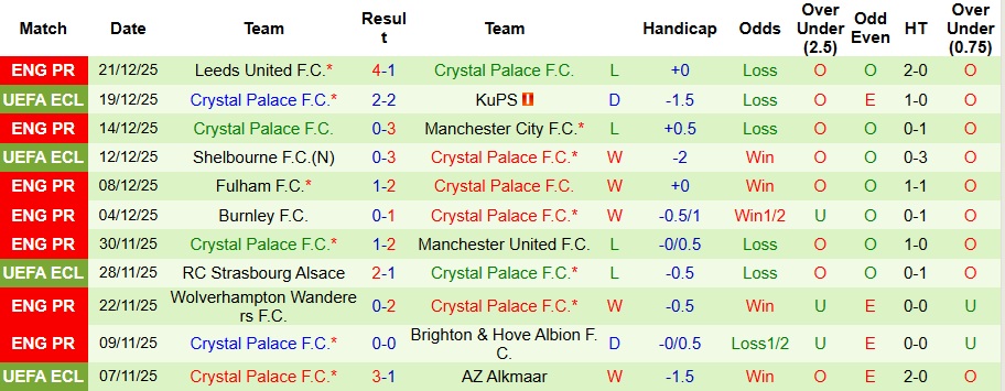 Nhận định, Soi kèo Arsenal vs Crystal Palace 3h ngày 24/12: London màu đỏ! - Ảnh 2