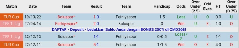 Nhận định, Soi kèo Boluspor vs Fethiyespor, 19h30 ngày 24/12: Hạng trên đi tiếp - Ảnh 2