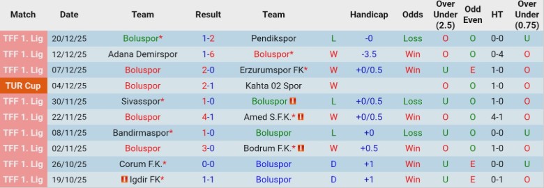 Nhận định, Soi kèo Boluspor vs Fethiyespor, 19h30 ngày 24/12: Hạng trên đi tiếp - Ảnh 3