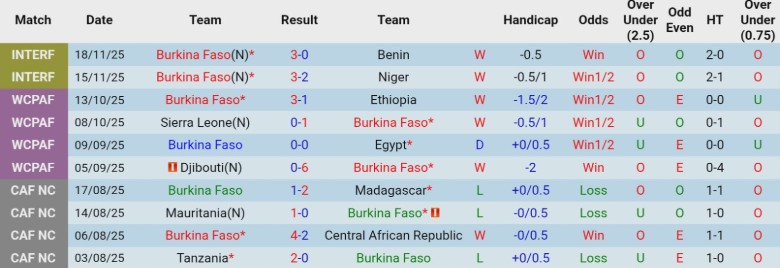 Nhận định, Soi kèo Burkina Faso vs Guinea Xích Đạo, 19h30 ngày 24/12: Khởi đầu suôn sẻ - Ảnh 3
