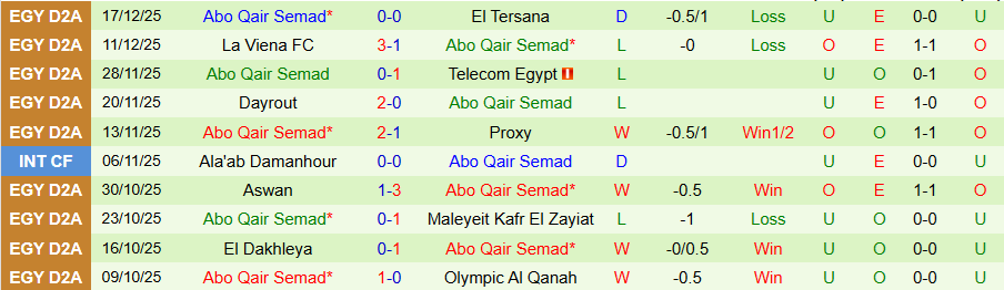 Nhận định, Soi kèo Ceramica Cleopatra vs Abo Qair Semad, 19h30 ngày 23/12: Không dễ thắng đậm - Ảnh 1