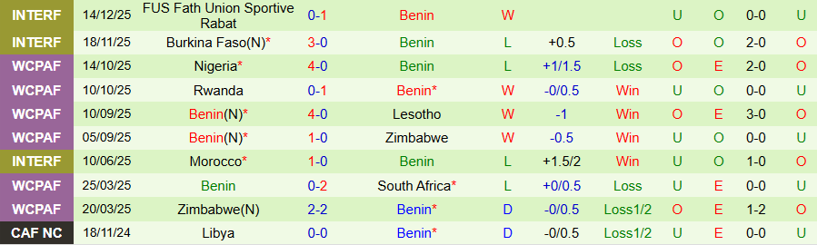 Nhận định, Soi kèo CH Congo vs Benin, 19h30 ngày 23/12: Bất ngờ nổ ra - Ảnh 1