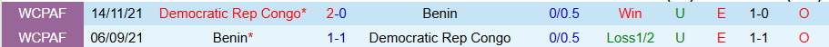 Nhận định, Soi kèo CH Congo vs Benin, 19h30 ngày 23/12: Bất ngờ nổ ra - Ảnh 3