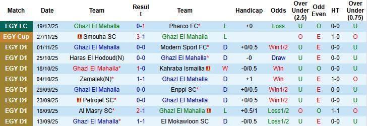 Nhận định, Soi kèo Ghazl El Mahalla vs Al Ahly 01h00 ngày 24/12 - Ảnh 3