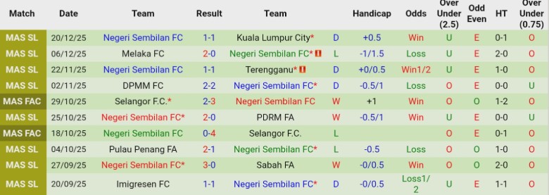 Nhận định, Soi kèo Kelantan Darul Naim vs Negeri Sembilan, 20h00 ngày 24/12: Nới rộng cách biệt - Ảnh 4