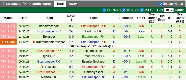 Nhận định, Soi kèo Kocaelispor vs Erzurumspor 19h00 ngày 23/12: 3 điểm đầu tay - Ảnh 3