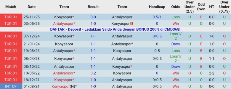 Nhận định, Soi kèo Konyaspor vs Antalyaspor, 21h30 ngày 23/12: Điểm tựa sân nhà - Ảnh 2