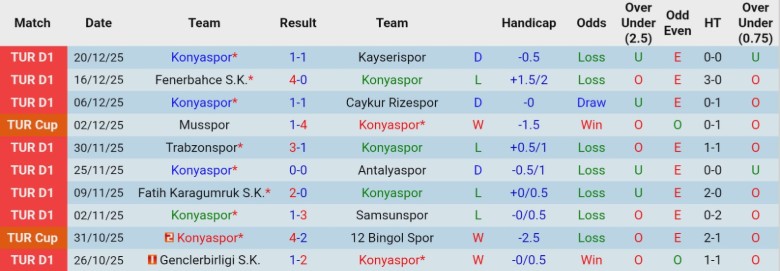 Nhận định, Soi kèo Konyaspor vs Antalyaspor, 21h30 ngày 23/12: Điểm tựa sân nhà - Ảnh 3