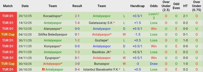 Nhận định, Soi kèo Konyaspor vs Antalyaspor, 21h30 ngày 23/12: Điểm tựa sân nhà - Ảnh 4