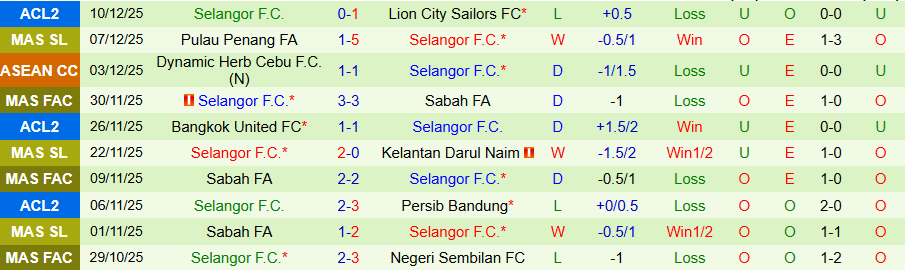 Nhận định, Soi kèo PDRM vs Selangor, 20h00 ngày 23/12: Chiến thắng dễ dàng - Ảnh 1