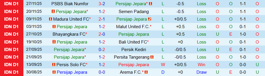 Nhận định, Soi kèo Persijap Jepara vs PSIM Yogyakarta, 19h00 ngày 23/12: Mỏ điểm - Ảnh 2