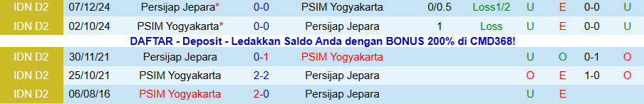 Nhận định, Soi kèo Persijap Jepara vs PSIM Yogyakarta, 19h00 ngày 23/12: Mỏ điểm - Ảnh 3
